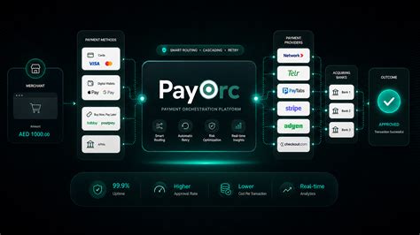 PayOrc | Accept Payments Online | Built for Conversion | Payments ...