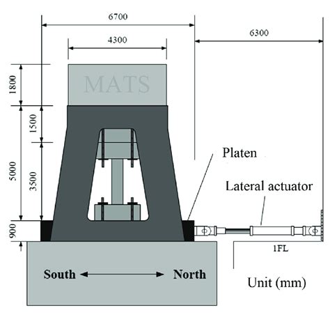 Axial Testing 的图像结果