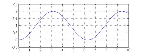 Simple MATLAB Models 的图像结果