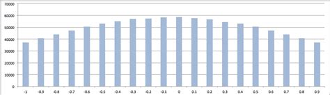 Image result for Java Random Nextgaussian Image