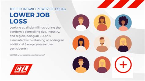 Image result for ESOP Program