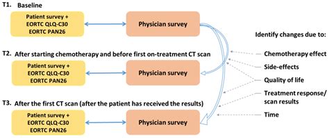 Relevant Study: Patient and Clinician Perspectives on Clinically ...