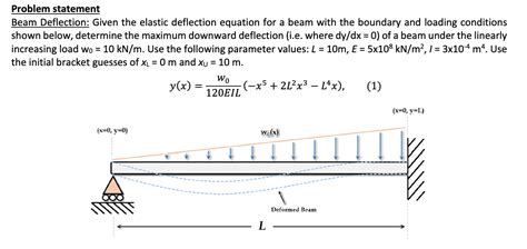 Image result for How to Solve a Beam Deflection Problem