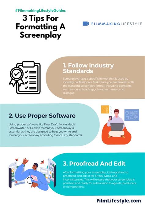 Image result for Screenplay Pattern