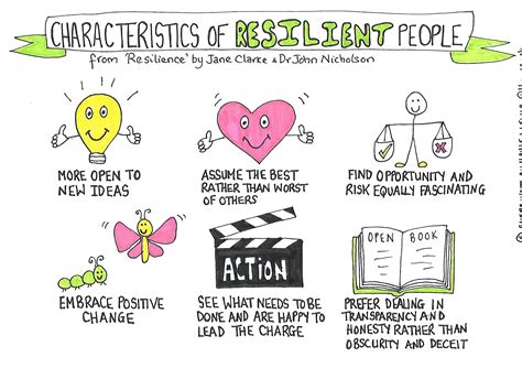 Sketchnote – Characteristics of resilient people