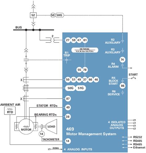 plc Based Induction Motor Protection Control Project Circuit Diagram 的图像结果