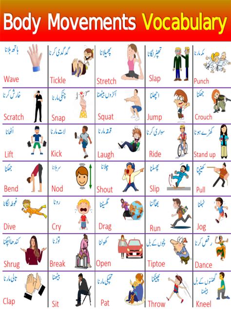 Image result for Flowchart of Body Movement