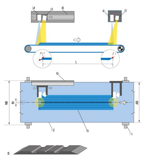 EL-Length tread length measurement system