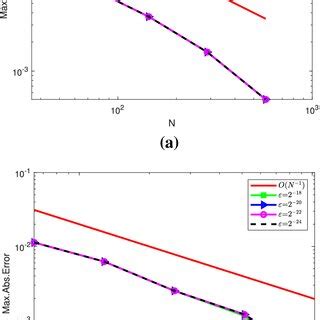 Image result for Maximum Log Error Calculation