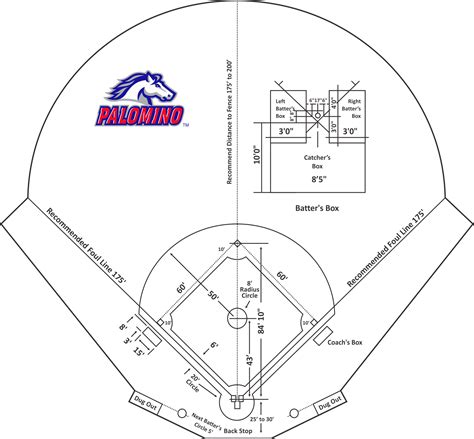 Baseball Field Dimensions History at Robert Printz blog