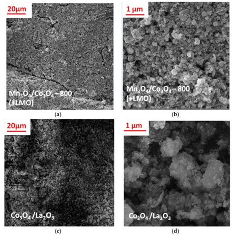 Spray-Pyrolytic Tunable Structures of Mn Oxides-Based Composites for ...