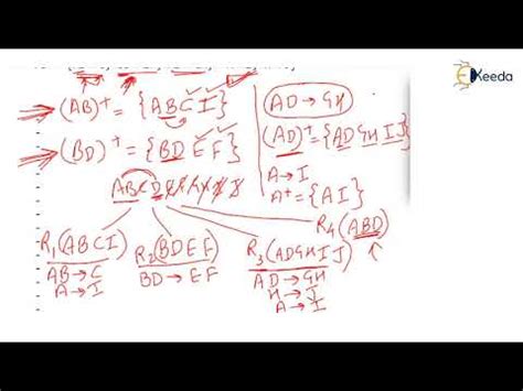 Second Normal Form DBMS Question 的图像结果