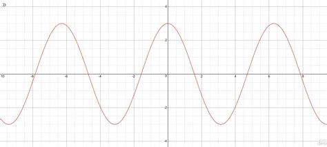 Image result for Harmonic Motion MATLAB Graph Plot In
