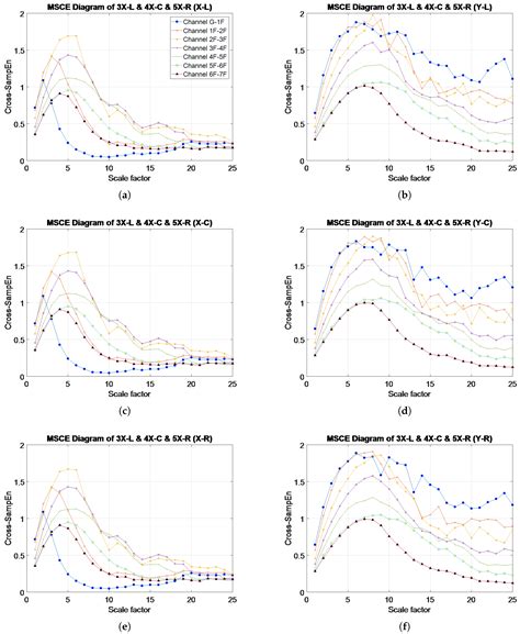 Entropy-Based Structural Health Monitoring System for Damage Detection ...