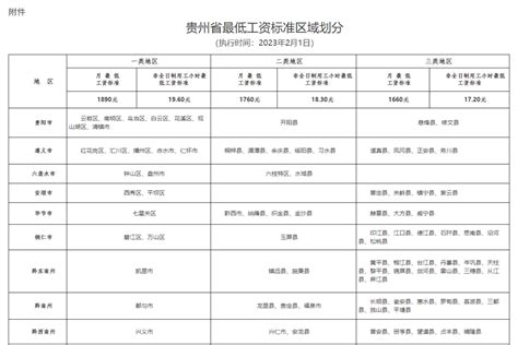 2月1日起执行！贵州省最低工资标准来了_调整_劳动者_地区