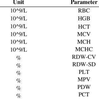 Image result for Complete Blood Count Normal Values