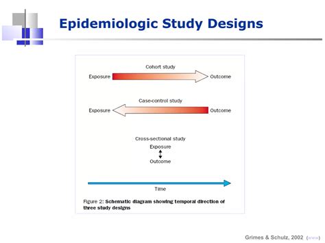 Image result for Tips to Visualize Study Design Epidemiology