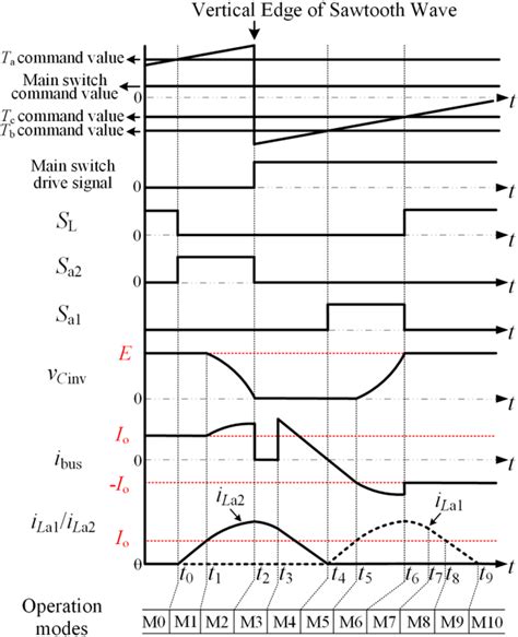 Image result for Commutation Circuit Implement in MATLAB