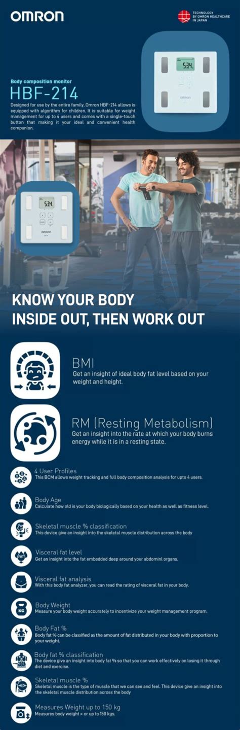 Omron HBF 214 Body Composition Monitor – Swift Health Kart