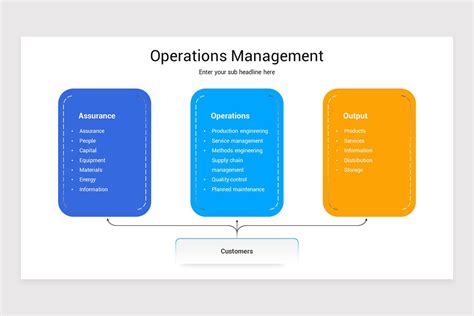 Operations Management Video Presentation 的图像结果