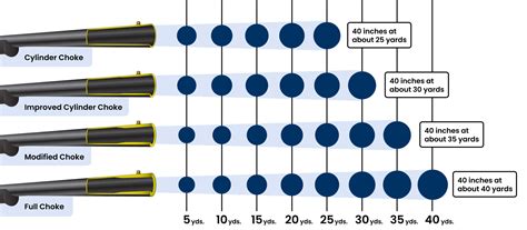Beginner’s Guide To Shotgun Choke Tubes: Chart & Breakdown | Academy