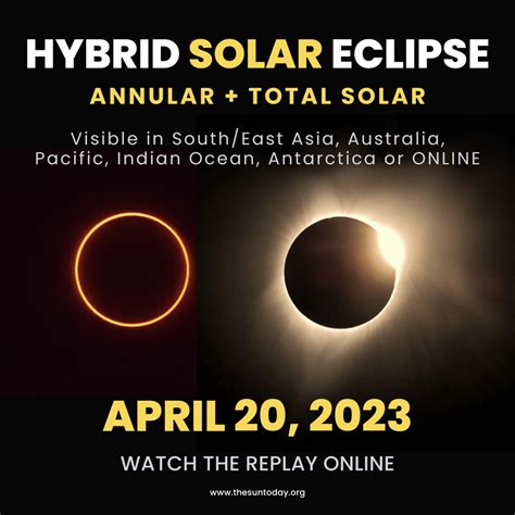 Partial Solar Eclipse — April 30, 2022 - The Sun Today with Dr. C. Alex ...