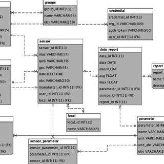 Image result for Database Entity Relationship Diagram