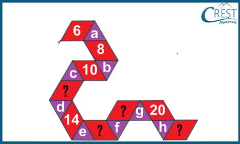 Image result for Numbers Encryption Screen