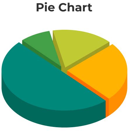 In a Pie Chart Form 的图像结果