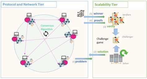 Distributed Ledger Technology Review and Decentralized Applications ...