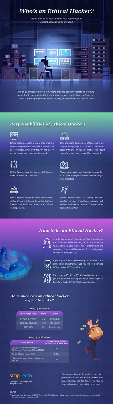 Ethical Computer Hacker 的图像结果
