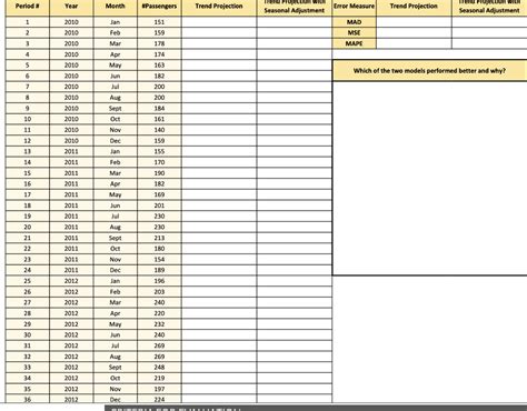 Image result for Trend Projection Method