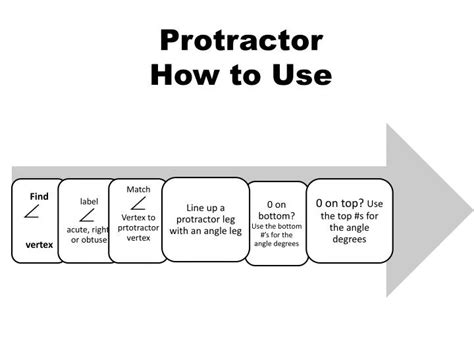 Image result for Protractor Tutorial