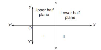 Consider the following statements Statement I The graph of a vertical ...
