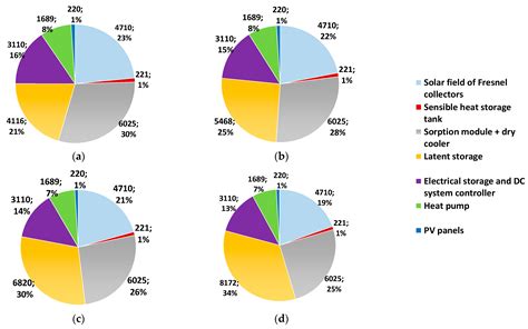 Life Cycle Assessment (LCA) of an Innovative Compact Hybrid Electrical ...