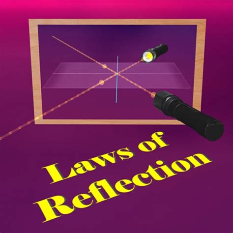 Rules of Reflection 的图像结果