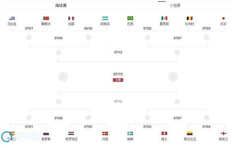 2018世界杯16强已诞生，附上16强对阵图及比赛时间！_天极网