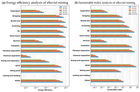 Exergy-Based Sustainability Assessment of Gold Mining in Colombia: A ...
