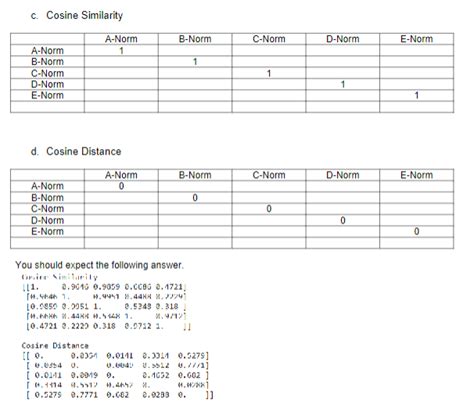 Image result for Tensorflow Code