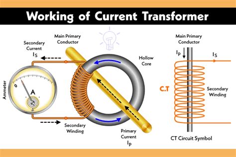 Transformer Working Principle 的图像结果