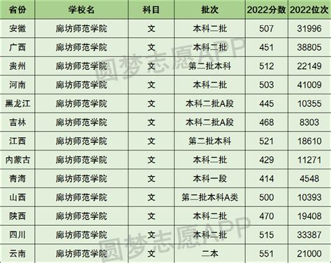 2023河北书法高考一分一段表（含2021-2022年）_大学生必备网