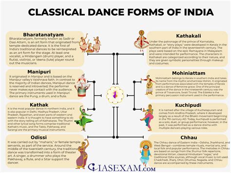 8 Forms Of Famous Indian Classical Dance – SIYE