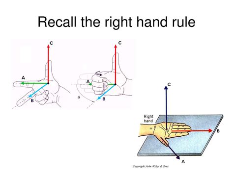 Image result for Right Hand Rule Vector Multiplication