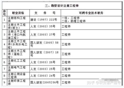 上海居转户流程及状态说明，上海居转户落户政策2022最新解读 -居住证积分网