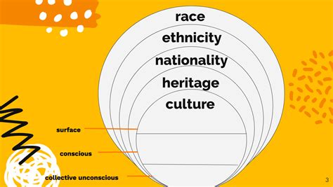 Understanding Student Identity: Diving into Race, Ethnicity and Culture ...