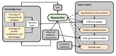 Image result for Intelligent Support System
