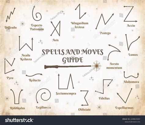 Image result for Learn Magic Spells
