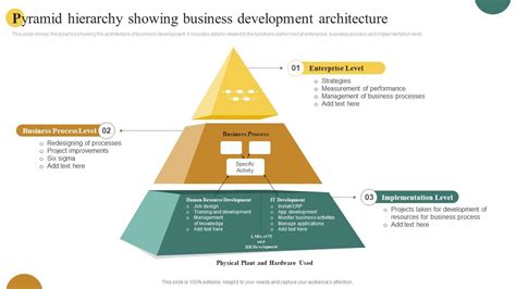Business Development Hierarchy Structure 的图像结果