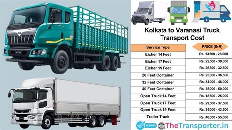 Goods & Car Transport Services from Kolkata to Varanasi