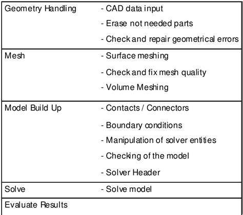 Rezultat imagine pentru ANSA Pre-processor Features